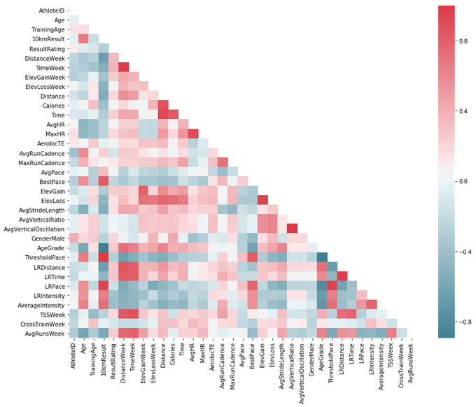 Heat map chart